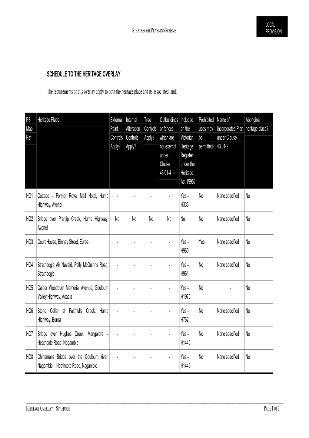 SCHEDULE to the HERITAGE OVERLAY the Requirements of This Overlay Apply to Both the Heritage Place and Its Associated Land