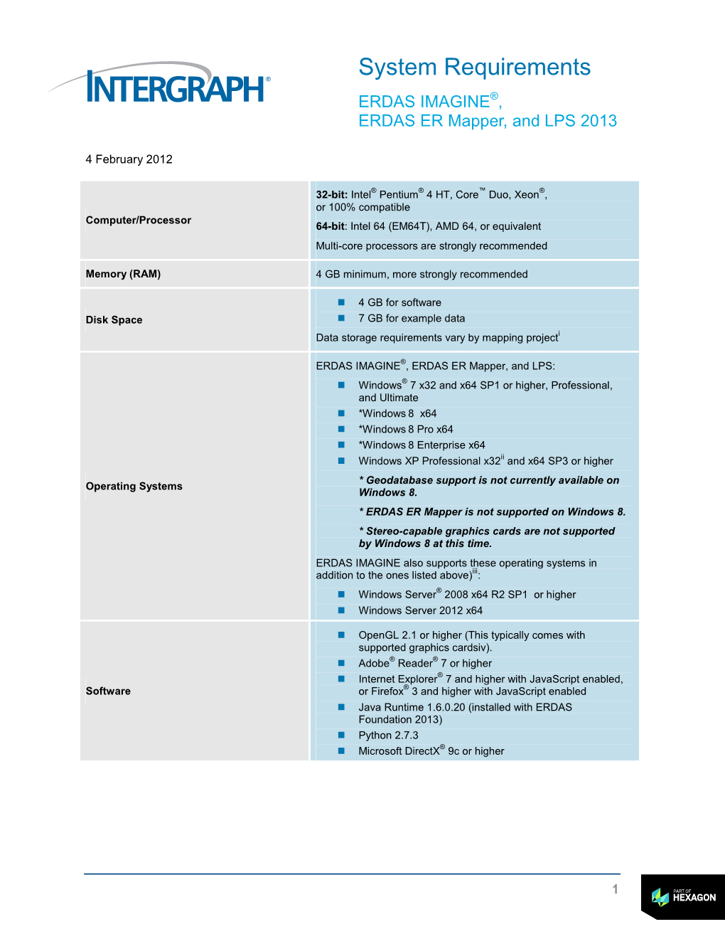 System Requirements ERDAS IMAGINE ®, ERDAS ER Mapper, and LPS 2013