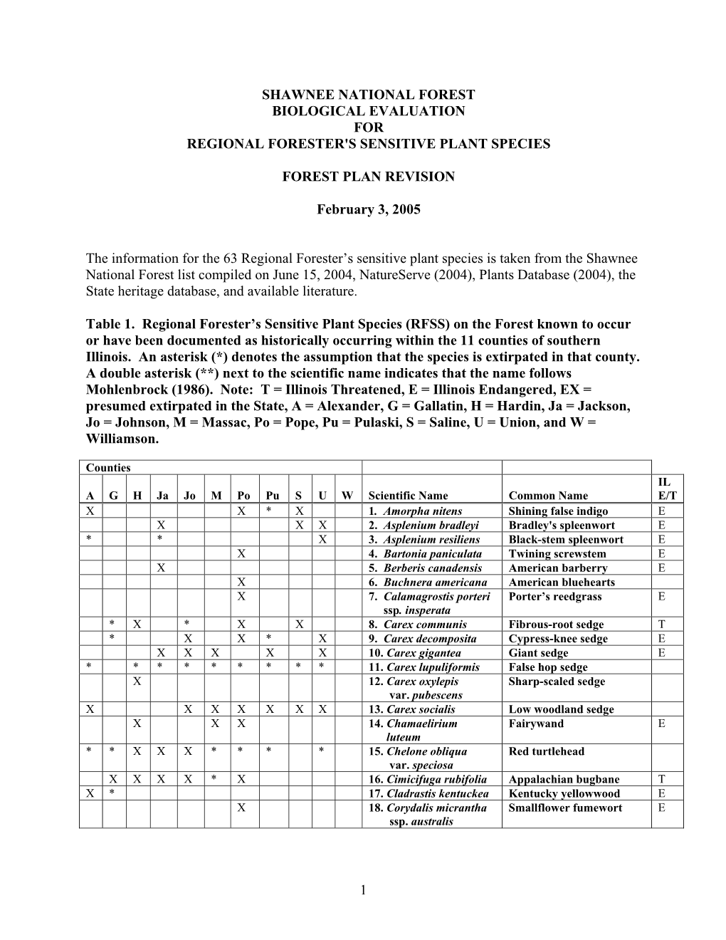 Shawnee National Forest Biological Evaluation for Regional Forester's Sensitive Plant Species