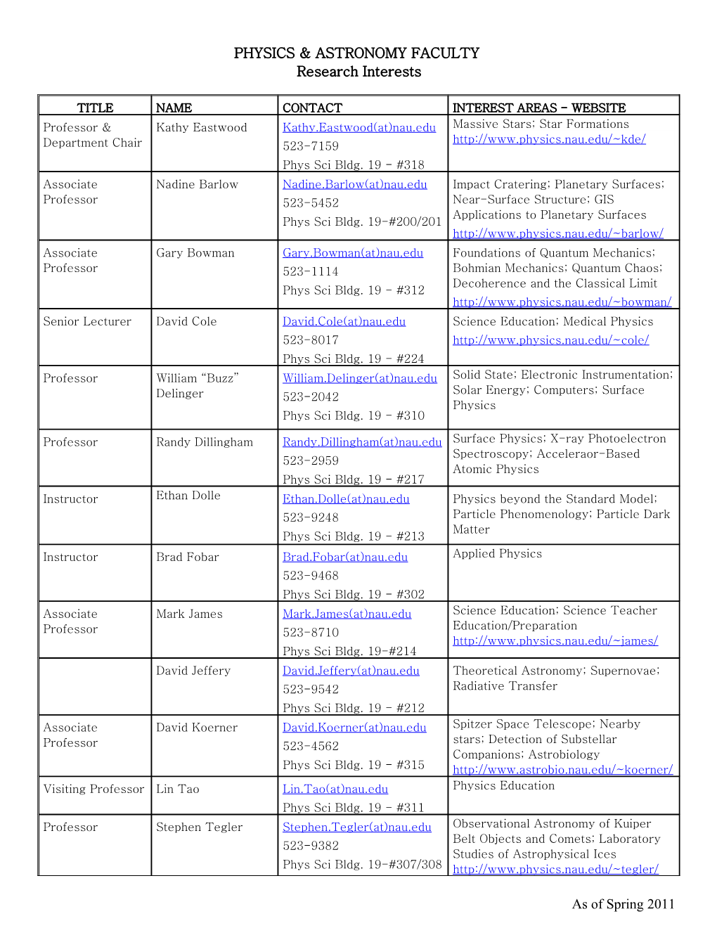 Student Organizations and Advisors