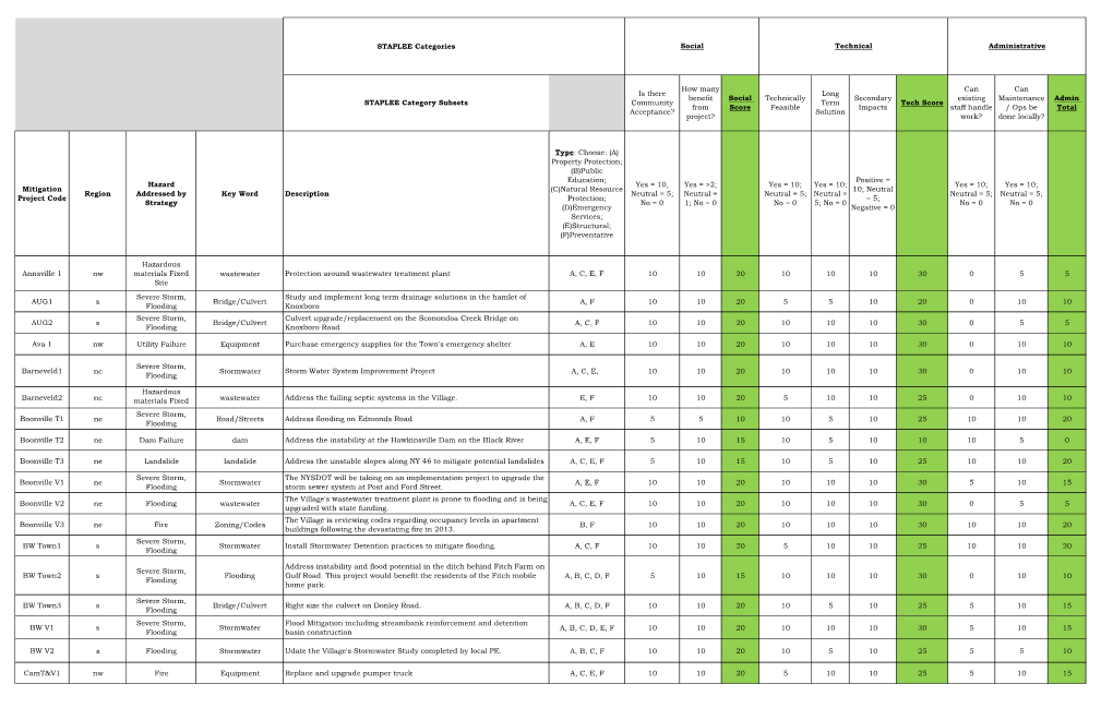 Mitigation Strategies