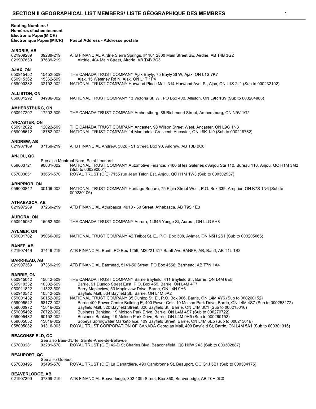 Section Ii Geographical List Members/ Liste Géographique Des Membres 1