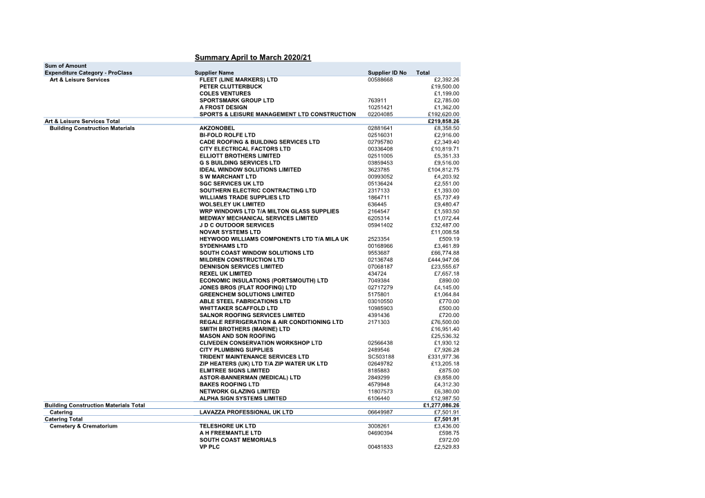 Summary April to March 2020/21