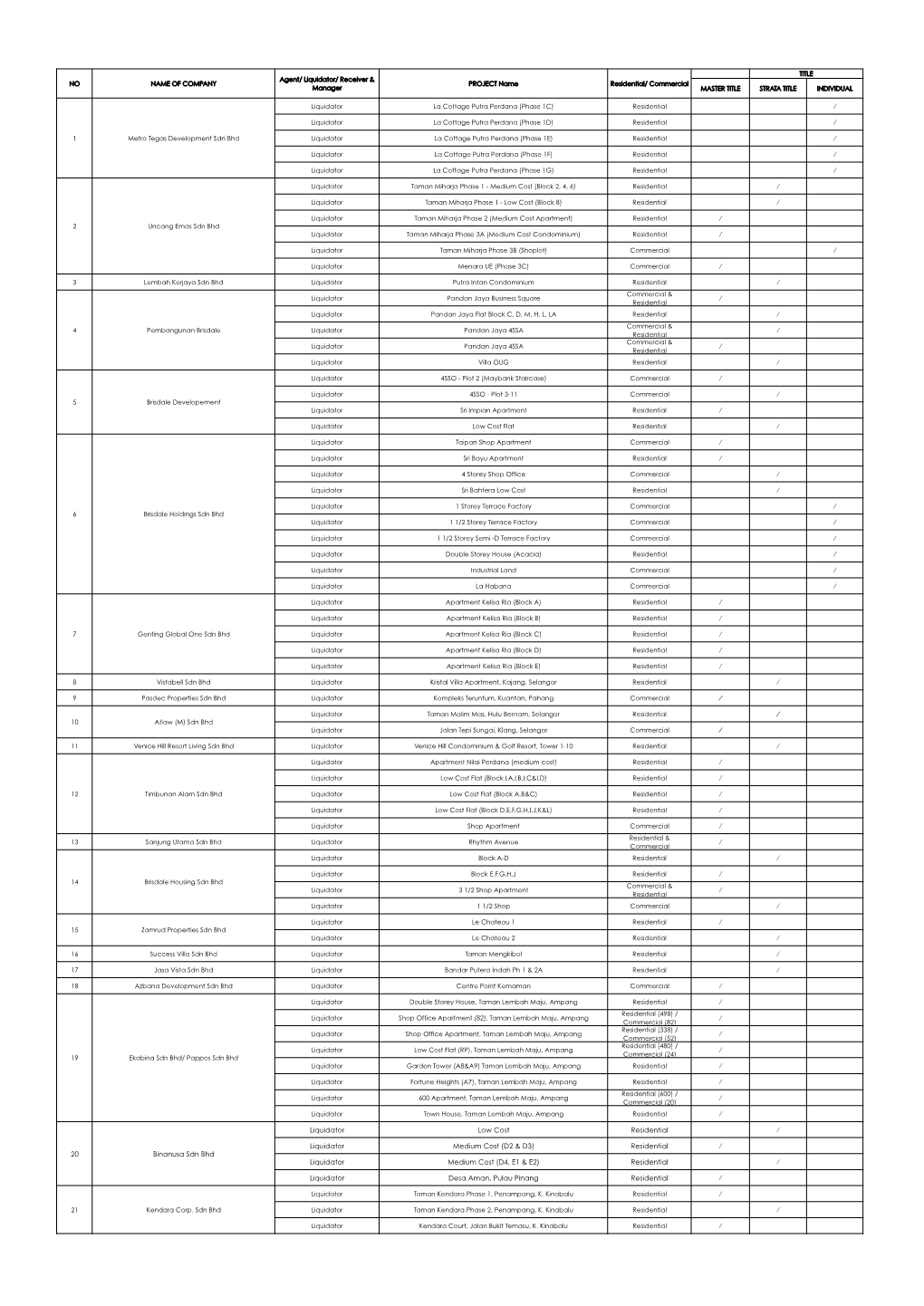 Liquidator Low Cost Residential Liquidator Medium Cost (D2 & D3) Residential Liquidator Medium Cost (D4, E1 & E2) Reside