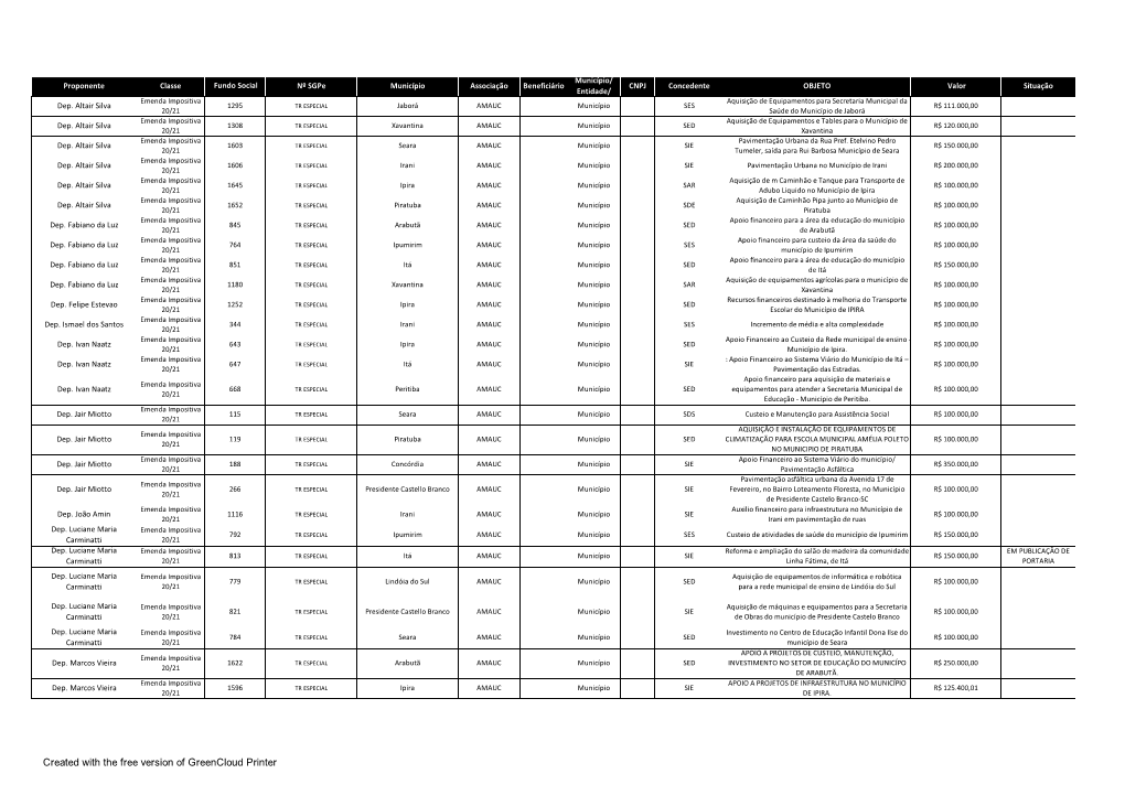 Emendas-AMAUC.Pdf