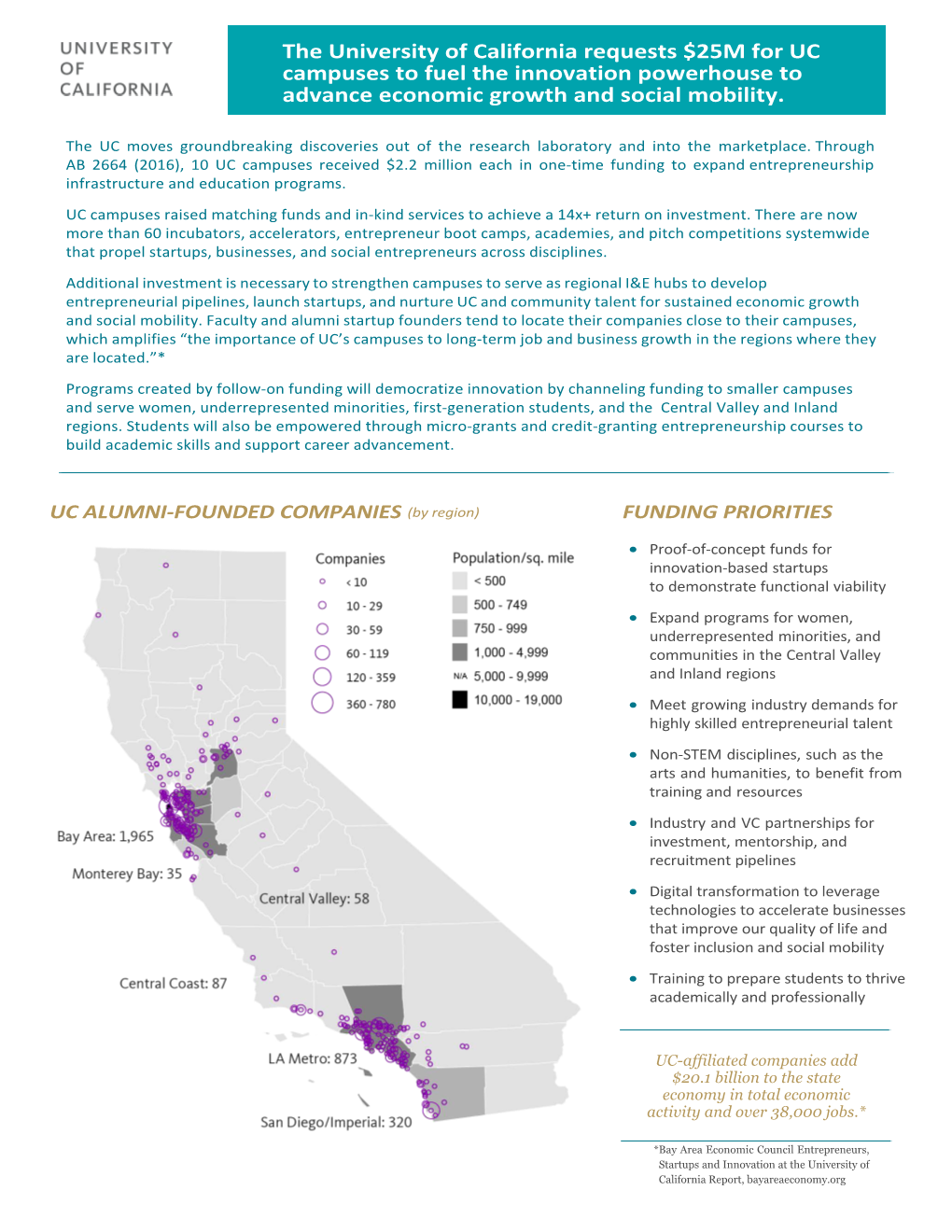 The University of California Requests $25M for UC Campuses to Fuel the Innovation Powerhouse to Advance Economic Growth and Social Mobility