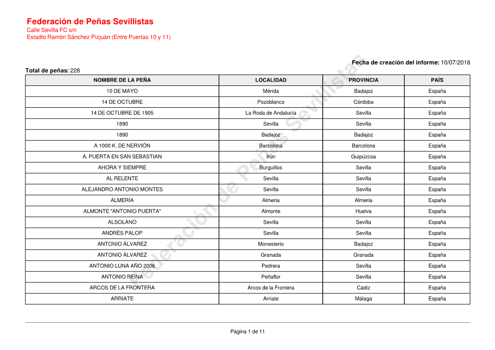 Federación De Peñas Sevillistas Calle Sevilla FC S/N Estadio Ramón Sánchez Pizjuán (Entre Puertas 10 Y 11)