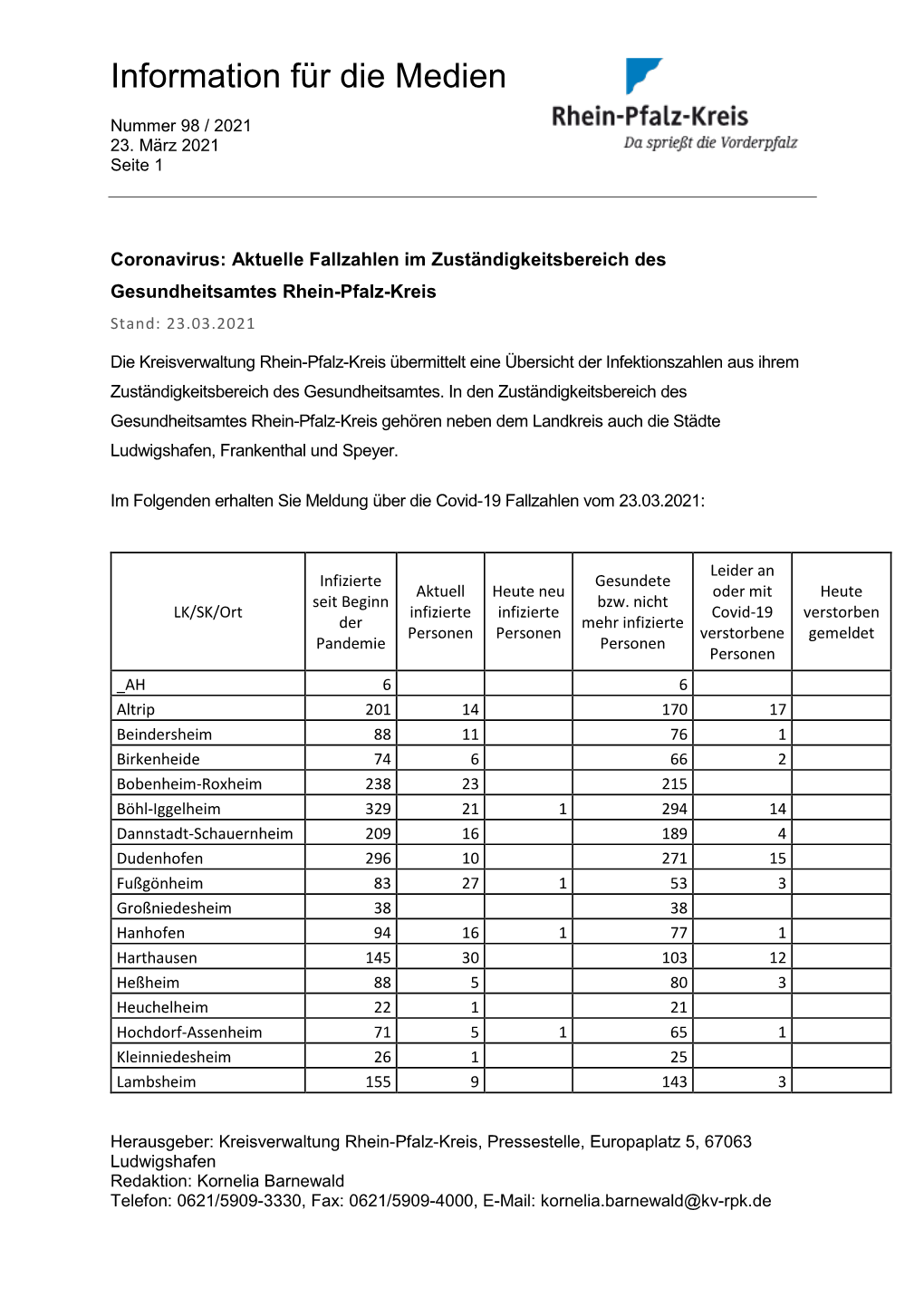 Information Für Die Medien