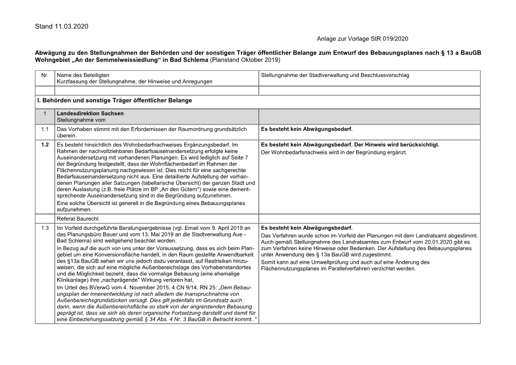 Stand 11.03.2020 Anlage Zur Vorlage Str 019/2020
