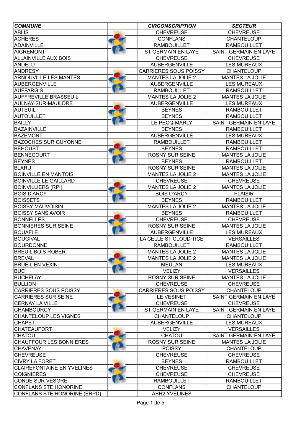 Communes 78 2014