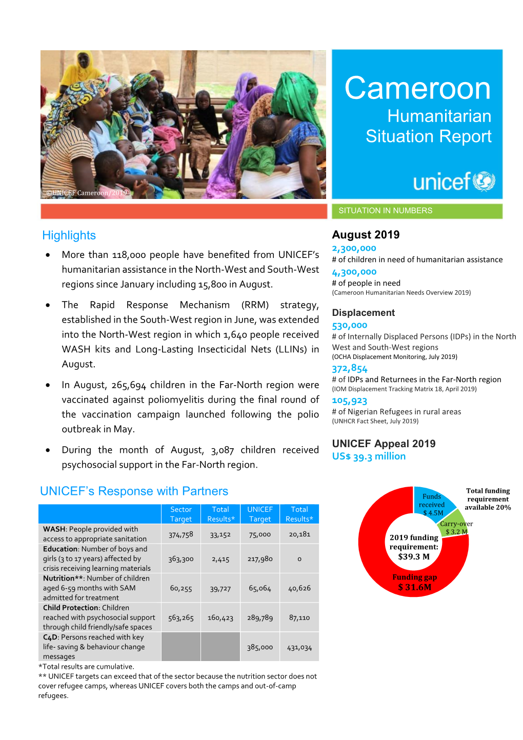 Cameroon Humanitarian Situation Report