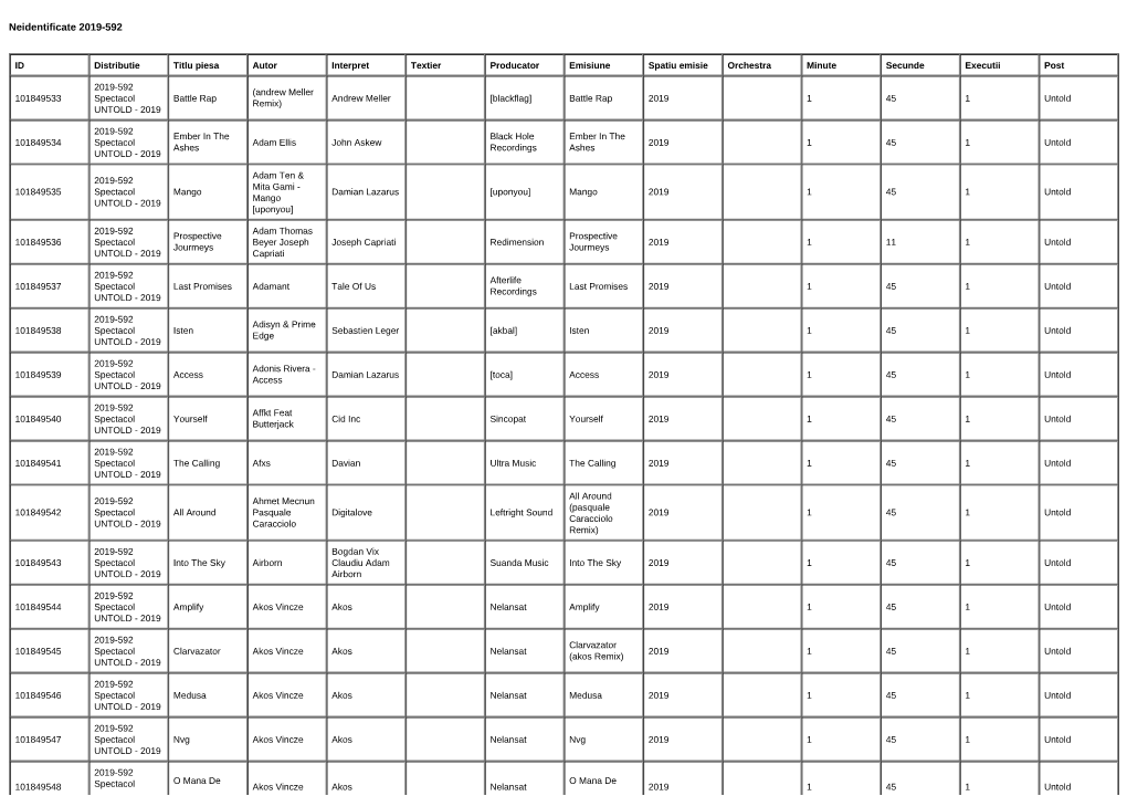 Neidentificate 2019-592