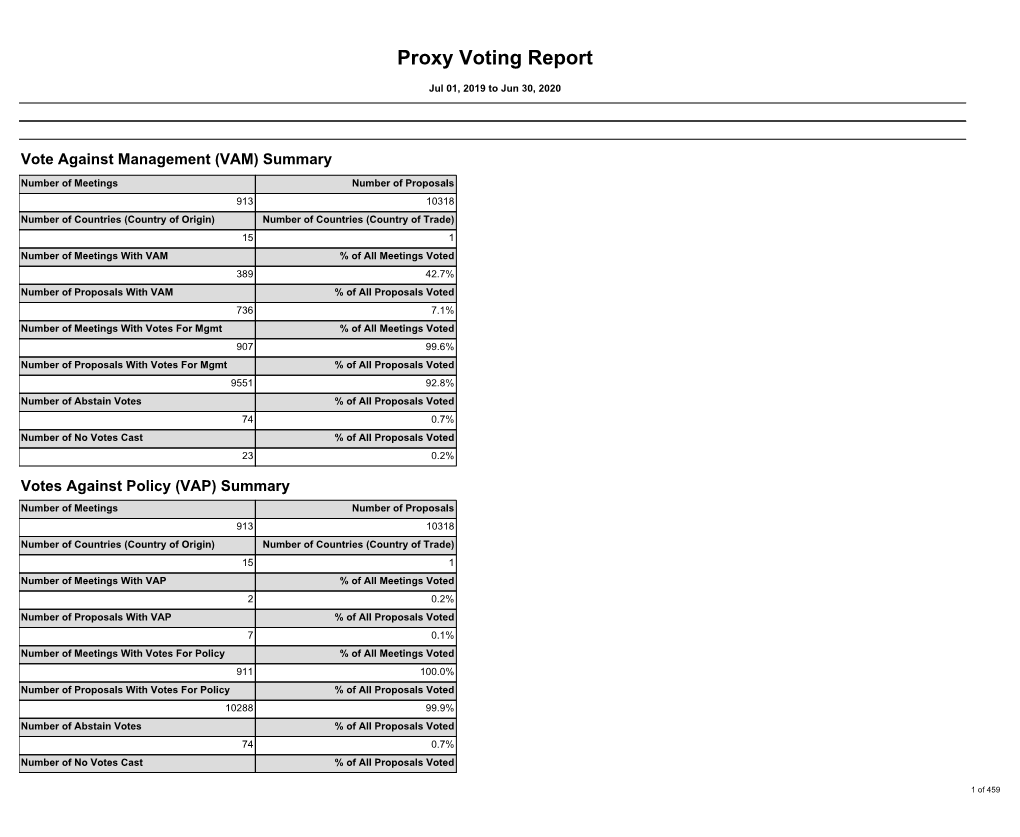 Proxy Voting Report