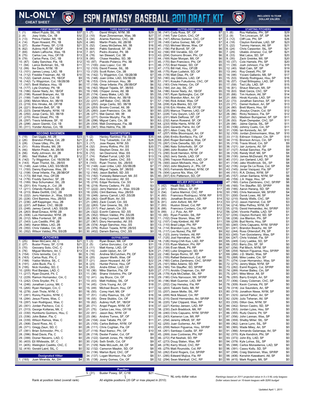 2011 Html and Cheat Sheet MASTER FILE