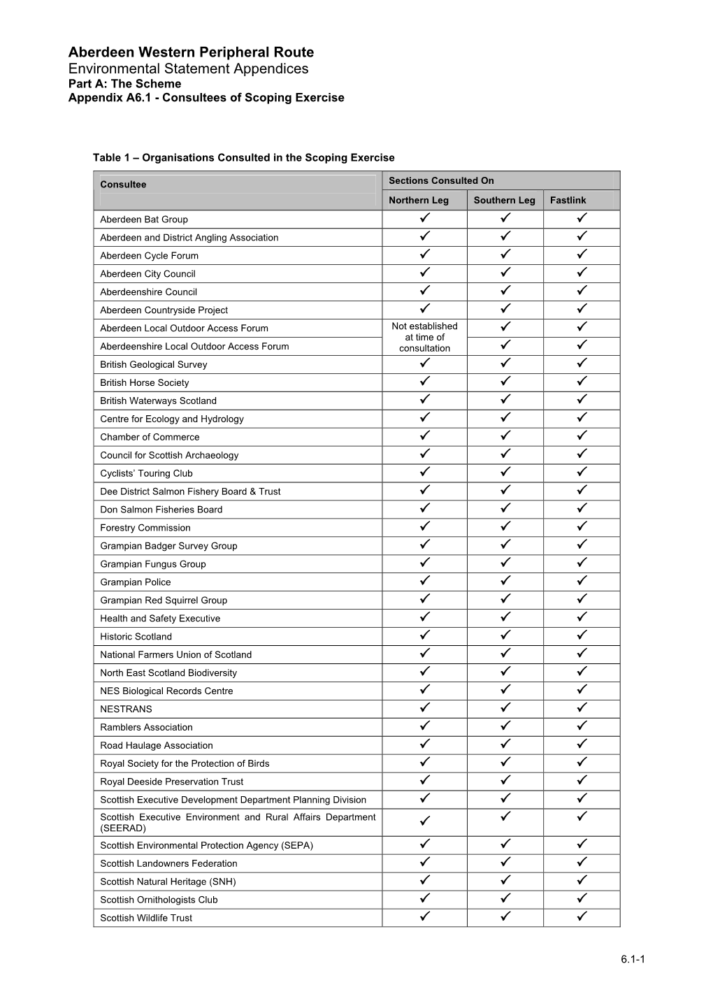 Consultee List