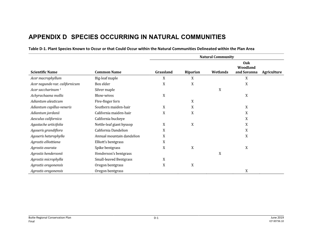 Appendix D Species Occurring in Natural Communities