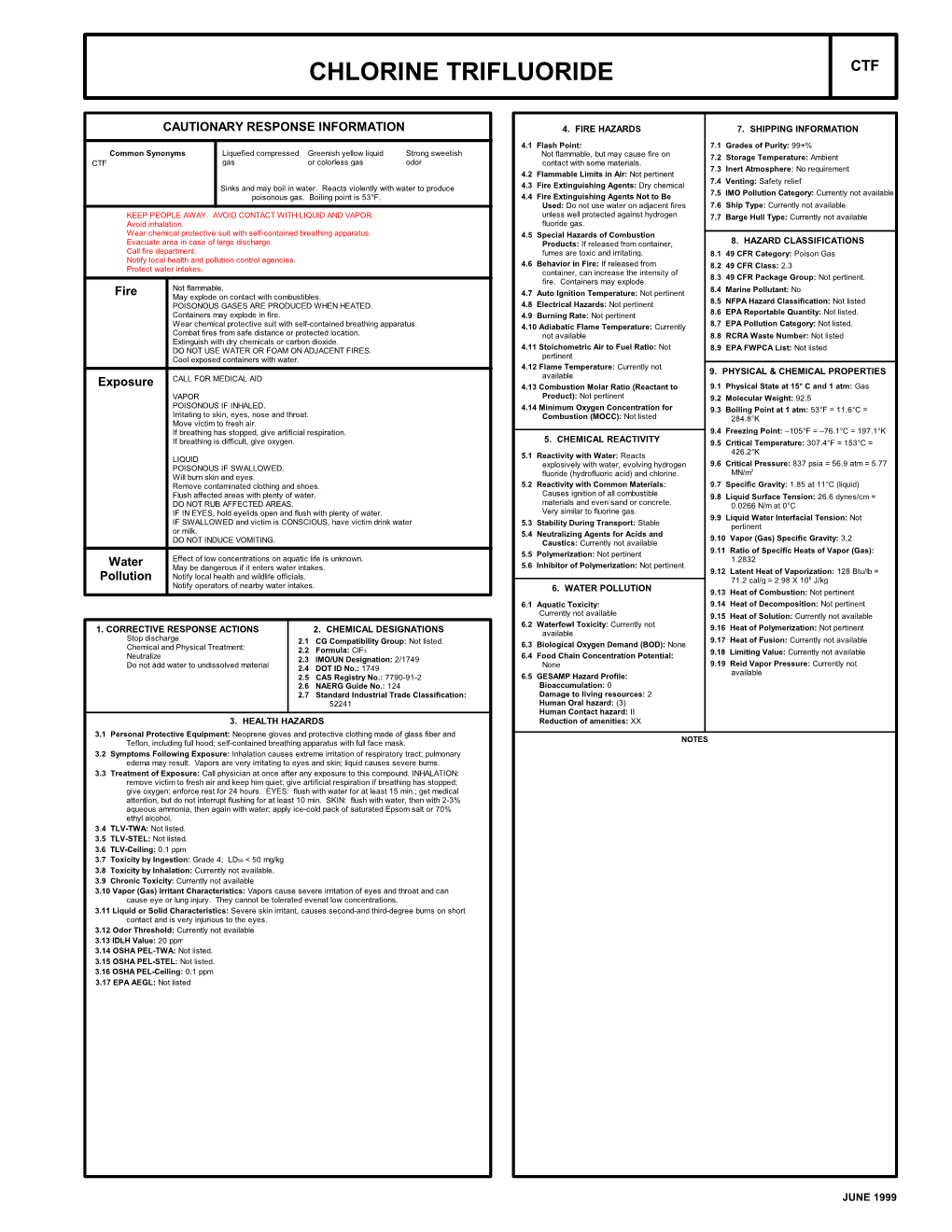 Chlorine Trifluoride Ctf