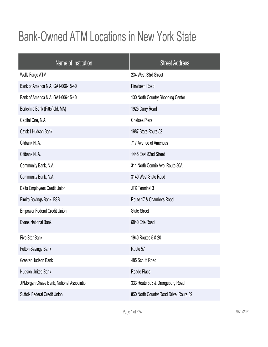 Bank-Owned ATM Locations in New York State