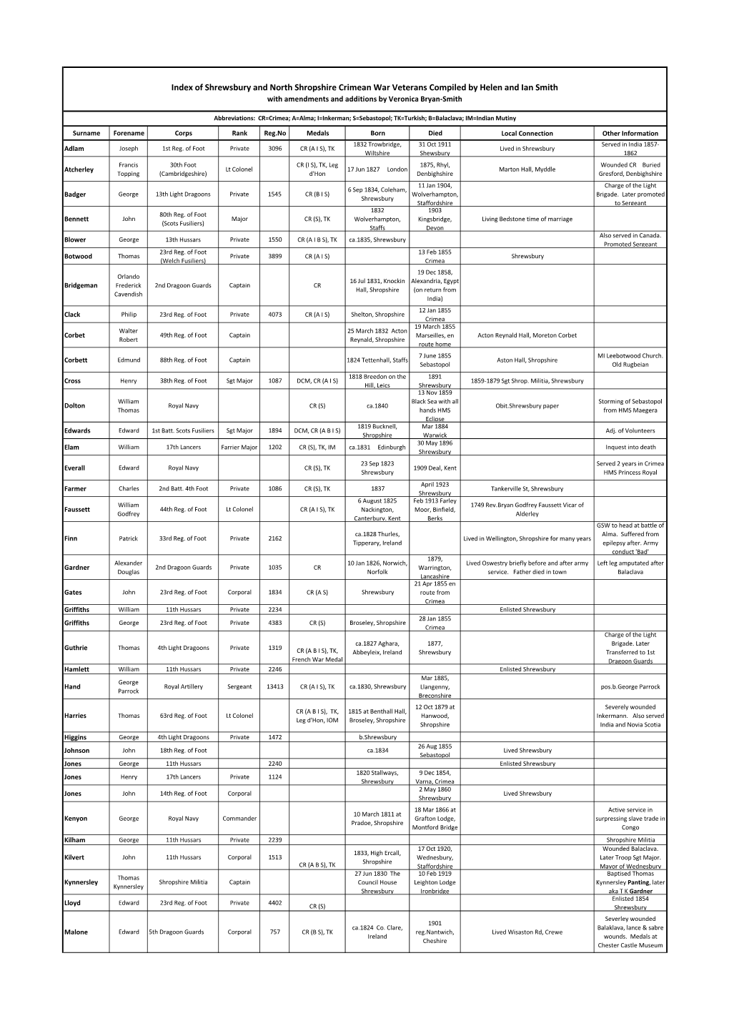 Index of Shrewsbury and North Shropshire Crimean War Veterans Compiled by Helen and Ian Smith with Amendments and Additions by Veronica Bryan-Smith