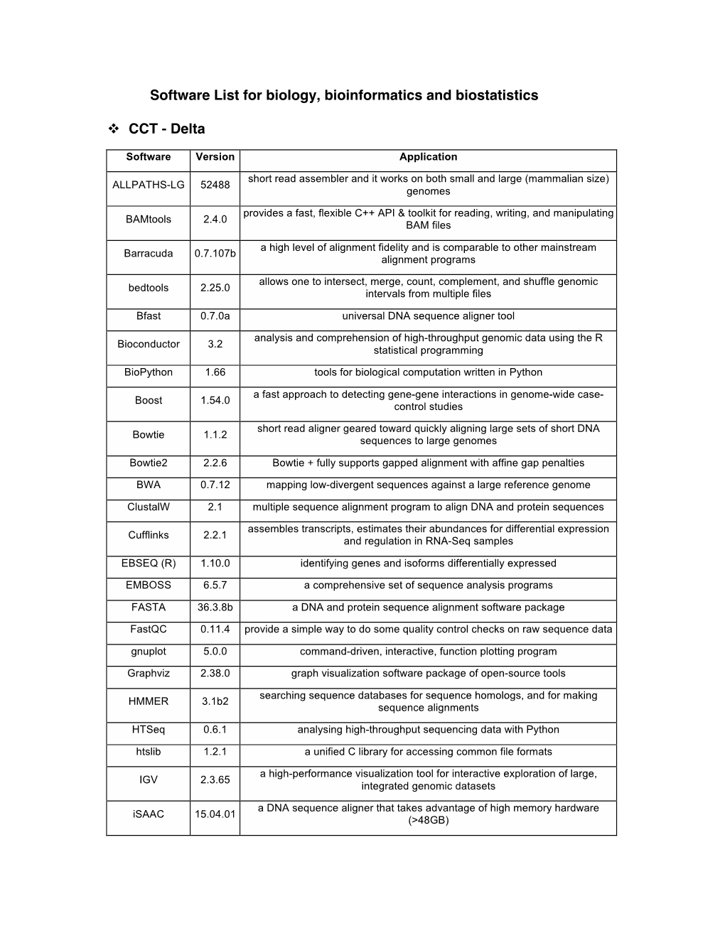 Software List for Biology, Bioinformatics and Biostatistics CCT