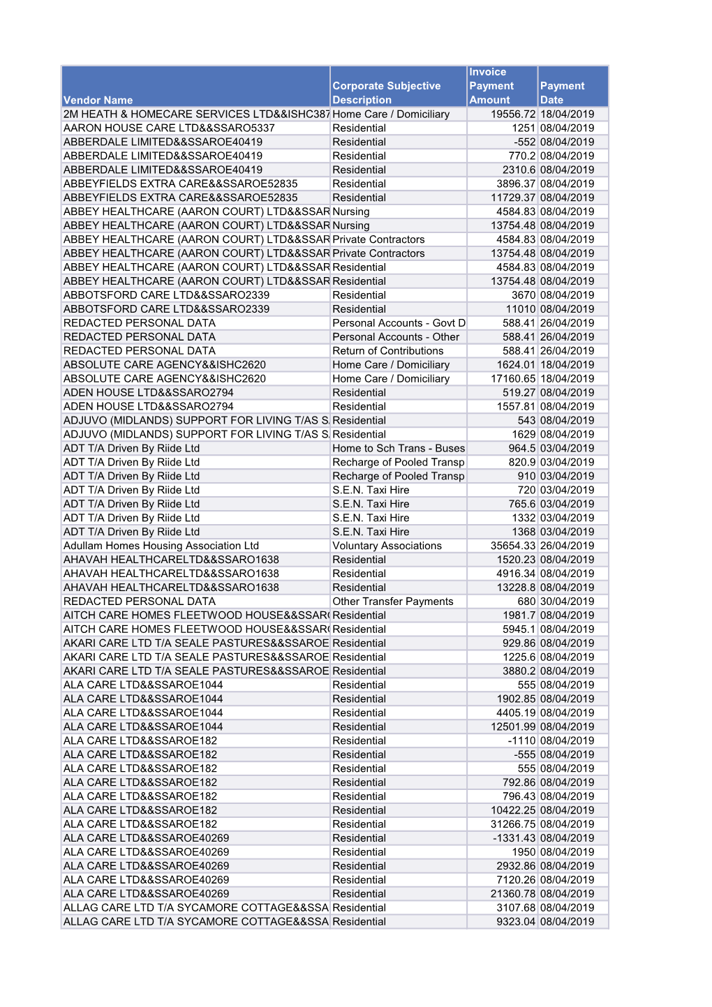 Payment to Suppliers, April 2019 (PDF)