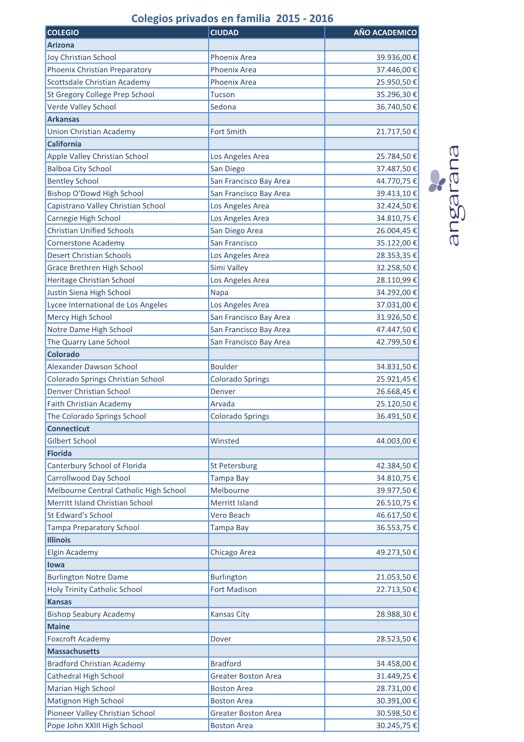 Colegios Privados En Familia 2015