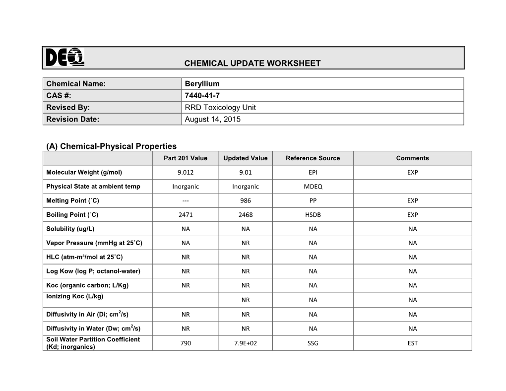 Beryllium CAS #: 7440-41-7 Revised By: RRD Toxicology Unit Revision Date: August 14, 2015