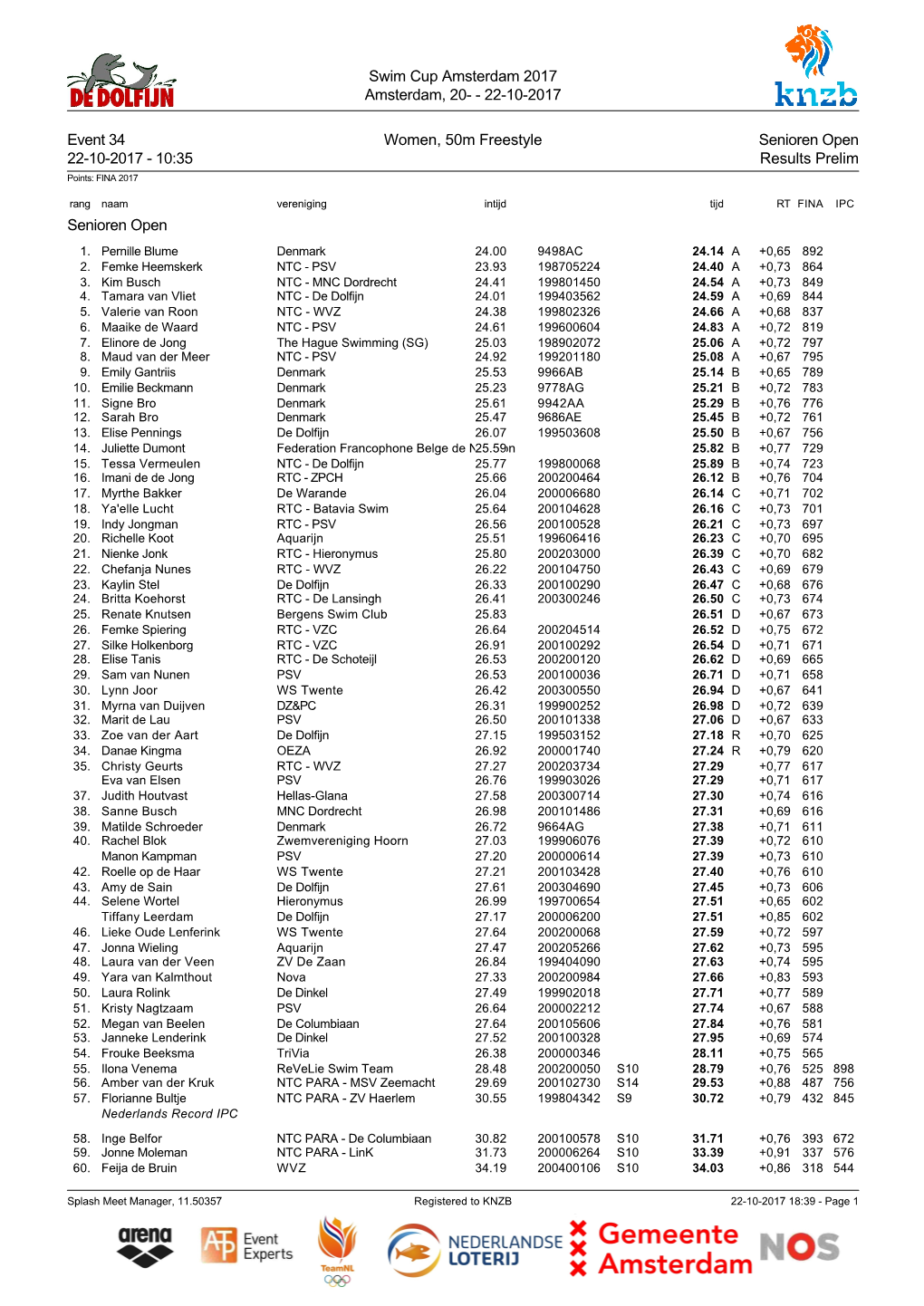 Swim Cup Amsterdam 2017 Amsterdam, 20- - 22-10-2017