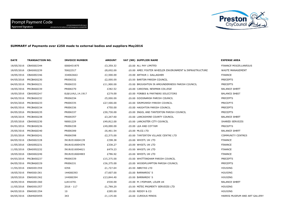 SUMMARY of Payments Over £250 Made to External Bodies and Suppliers May2016