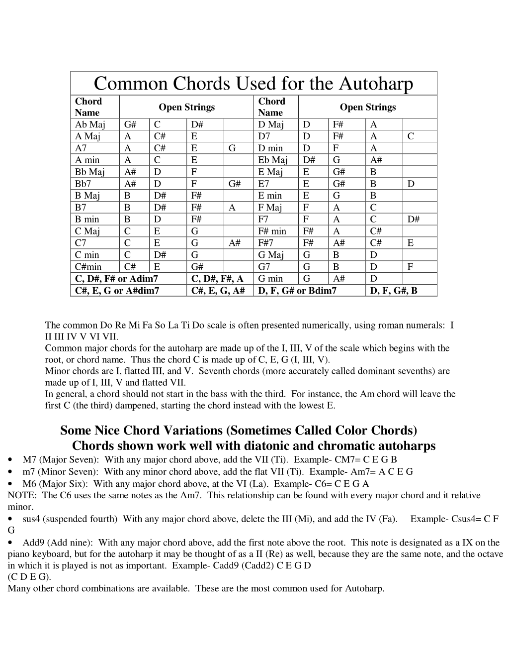 Common Chords Used for the Autoharp