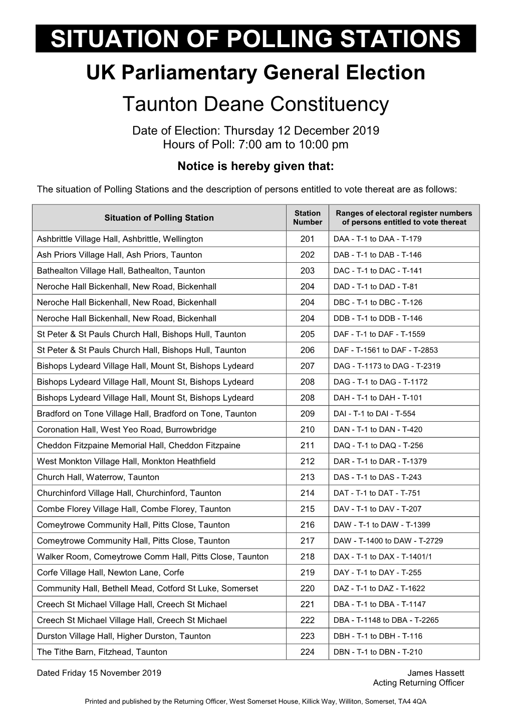 Situation of Polling Stations