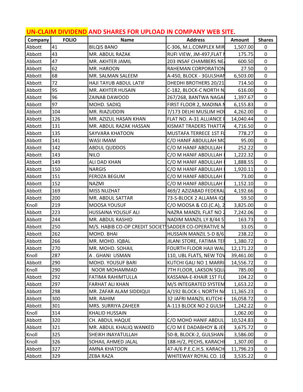 Un-Claim Dividend and Shares for Upload in Company Web Site