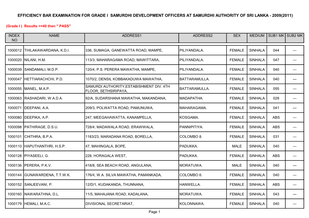 Efficiency Bar Examination for Grade I Samurdhi Development Officers at Samurdhi Authority of Sri Lanka - 2009(2011)