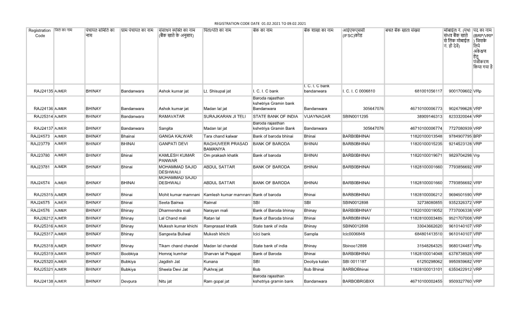 Registration Code पंचायत सिमित का नाम ाम पंचायत का नाम संसाध