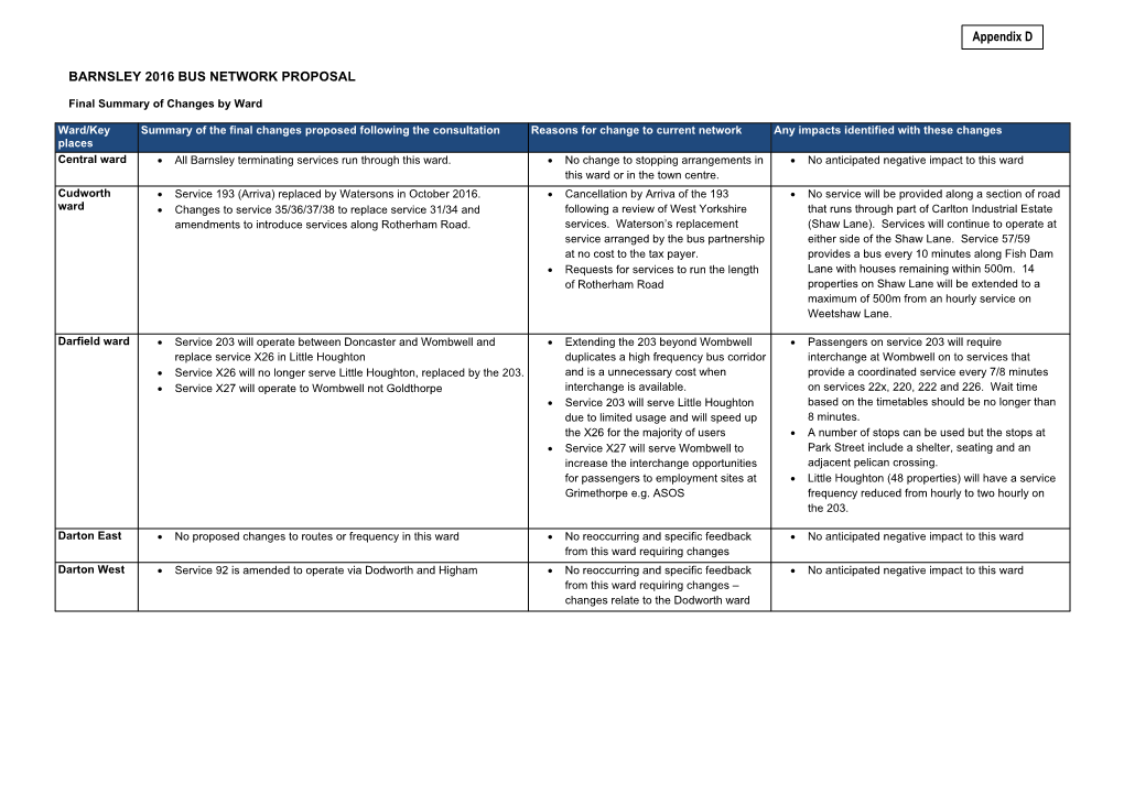 BARNSLEY 2016 BUS NETWORK PROPOSAL Appendix D