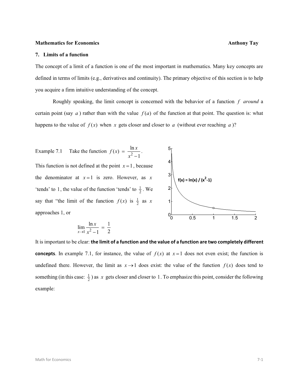 Mathematics for Economics Anthony Tay 7. Limits of a Function The