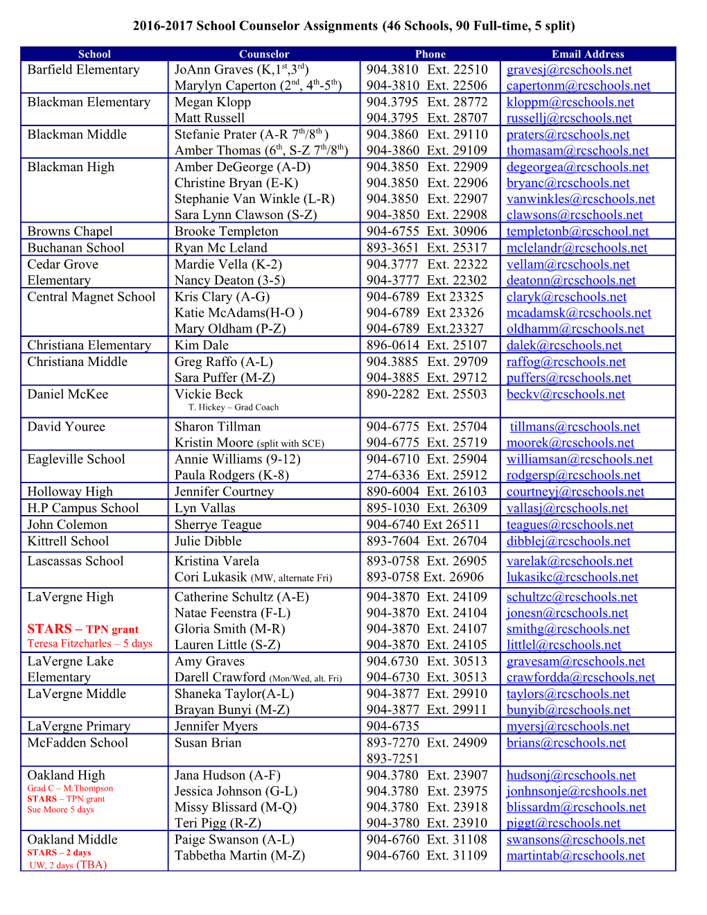 2016-2017 School Counselor Assignments (46 Schools, 90 Full-Time, 5 Split)