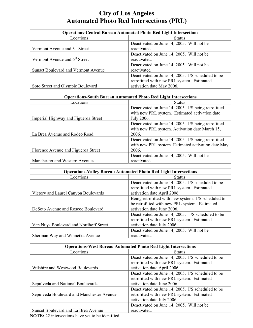 City of Los Angeles Automated Photo Red Intersections (PRL)