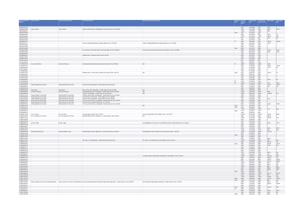 Property Reference Number Company Name Primary Liable Party Name