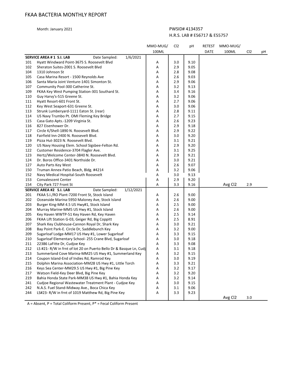 Bac Rpt-January 2021.Xlsx