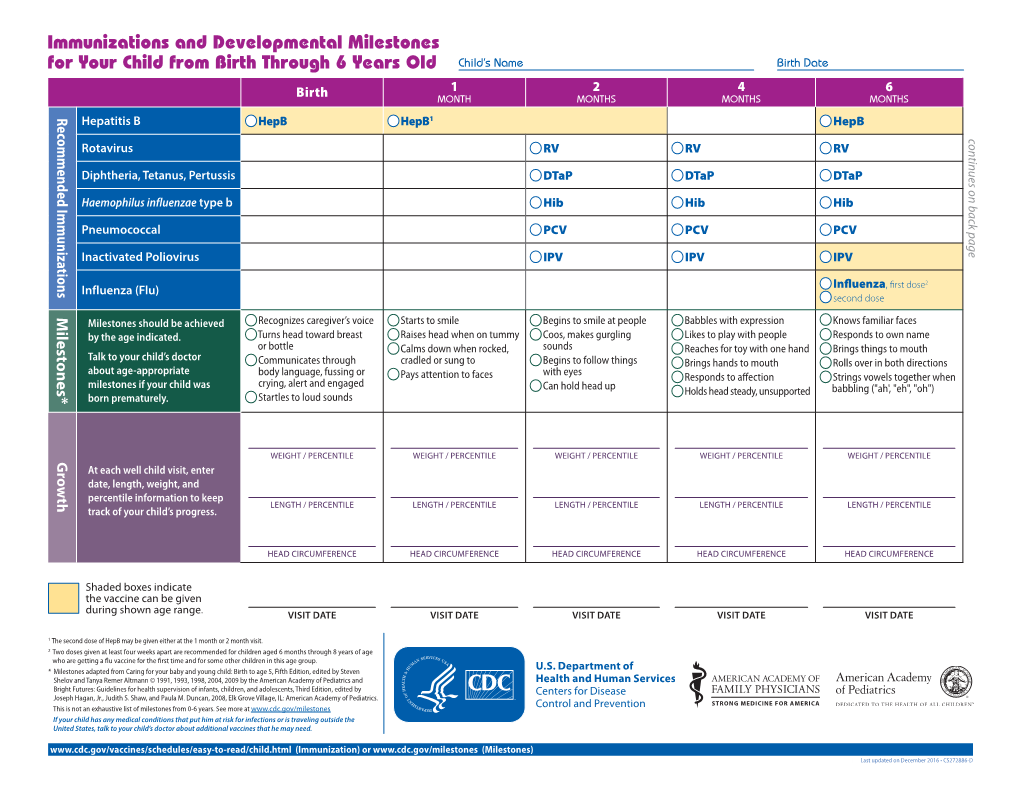 Immunizations and Developmental Milestones for Your Child from Birth Through 6 Years Old Child’S Name Birth Date 1 2 4 6 Birth MONTH MONTHS MONTHS MONTHS