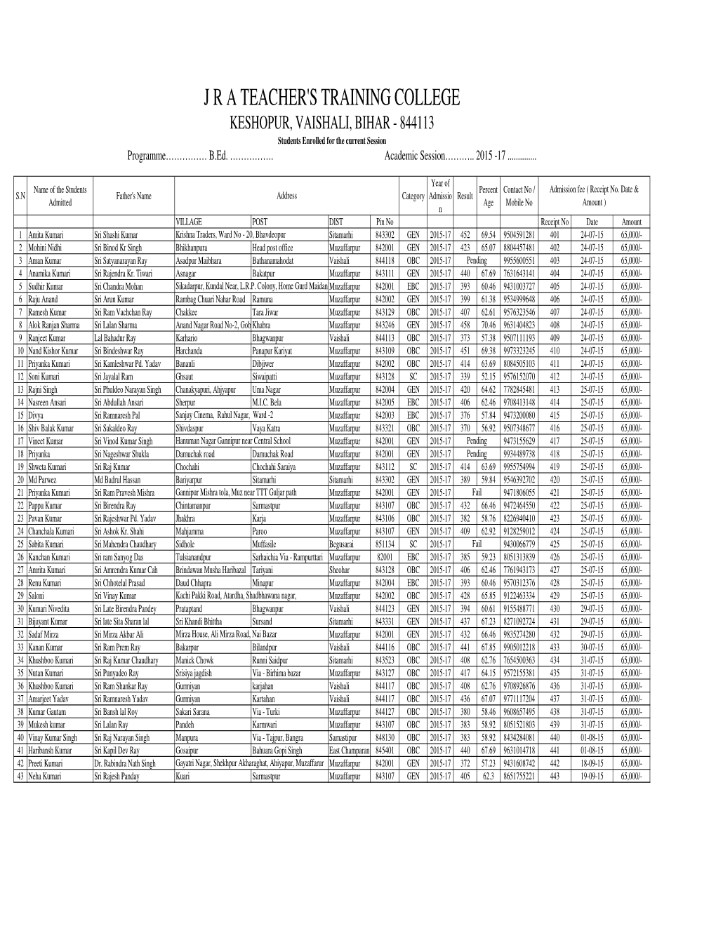 Students Enrolled Session 2015-17.Xlsx