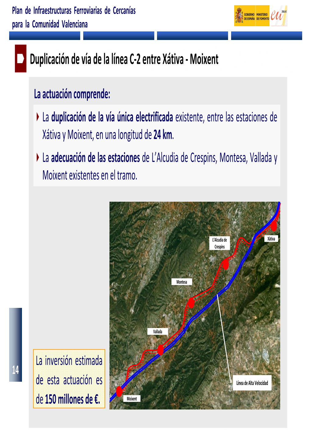 Moixent Duplicación De Vía De La Línea C-2 Entre Xátiva