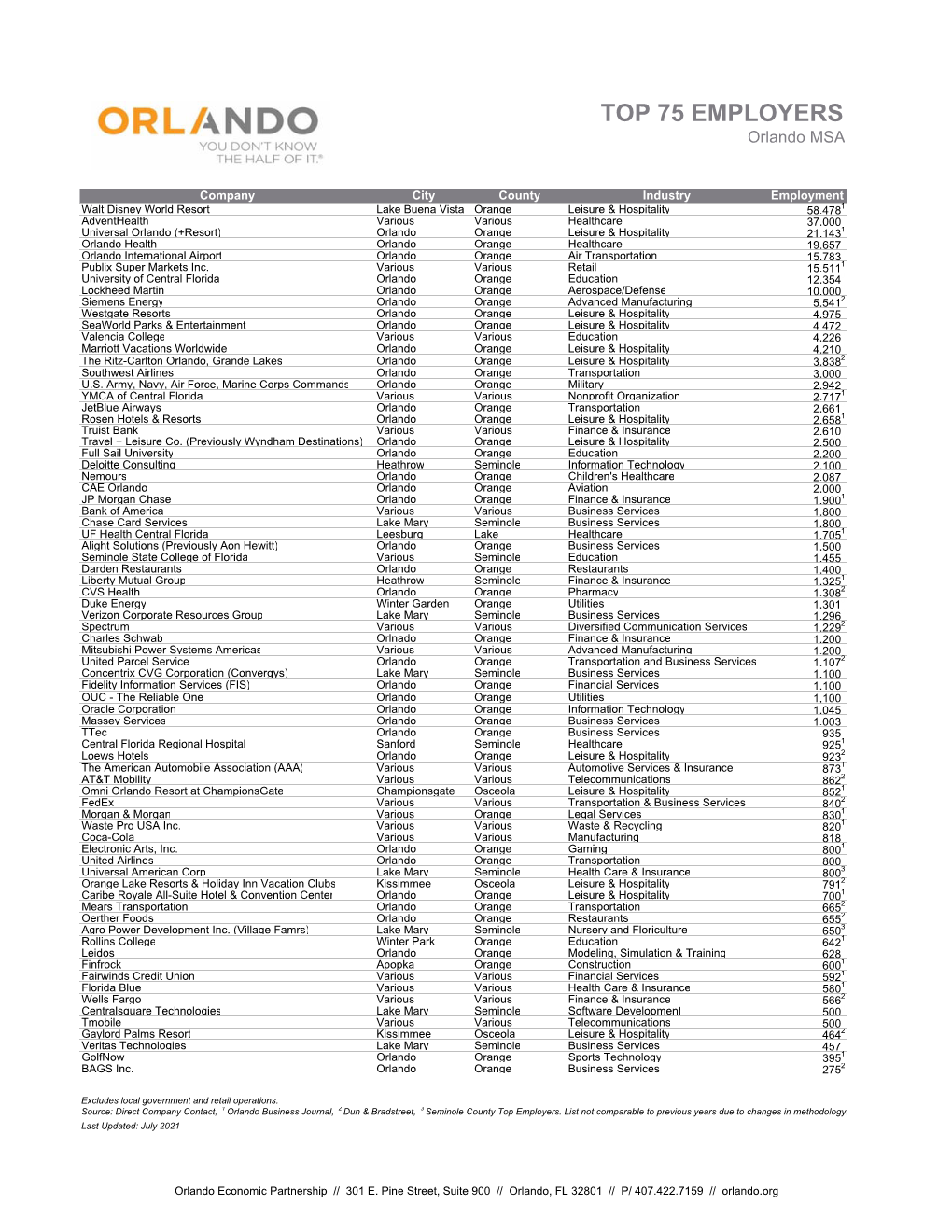 Pdf Top 75 Employers