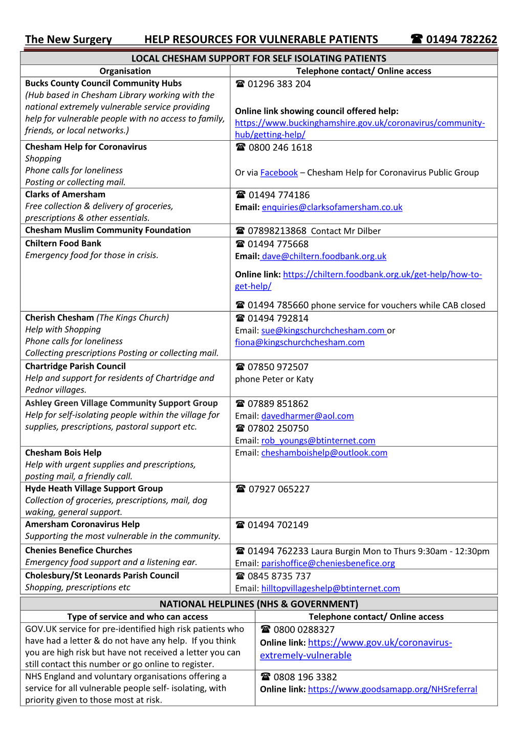 The New Surgery Covid-19 Help Resource List