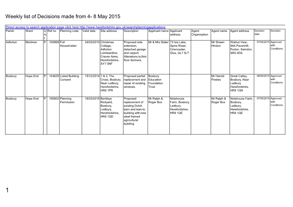 Planning Decisions Made 4 to 8 May 2015