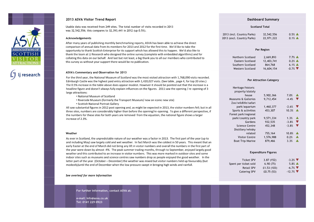 2013 ASVA Visitor Trend Report Dashboard Summary