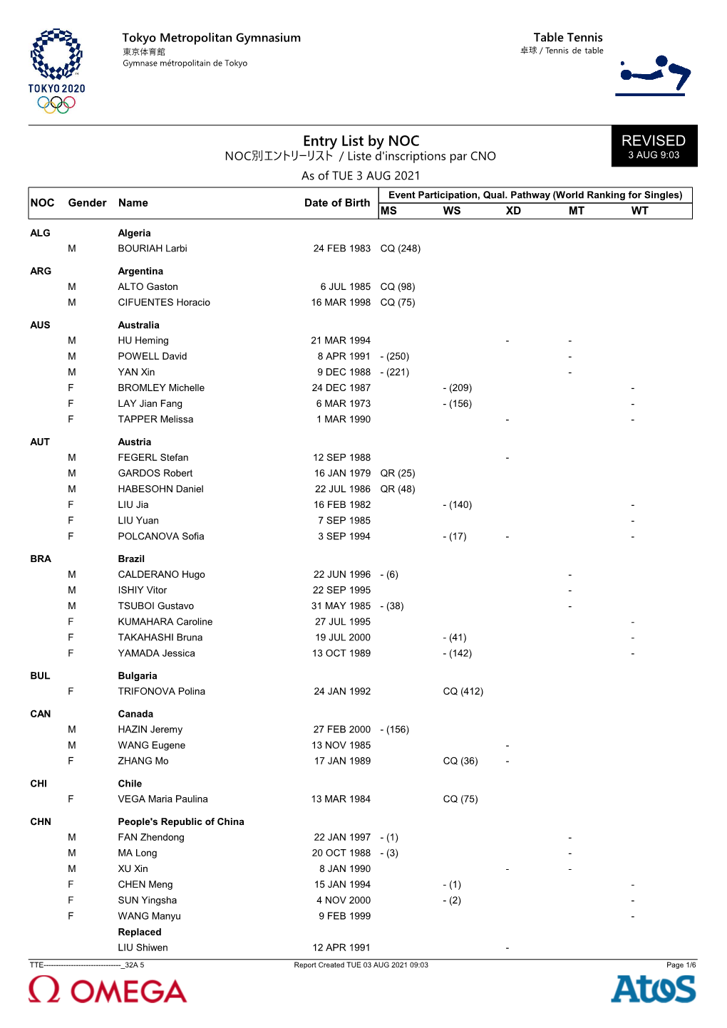 REVISED Entry List By