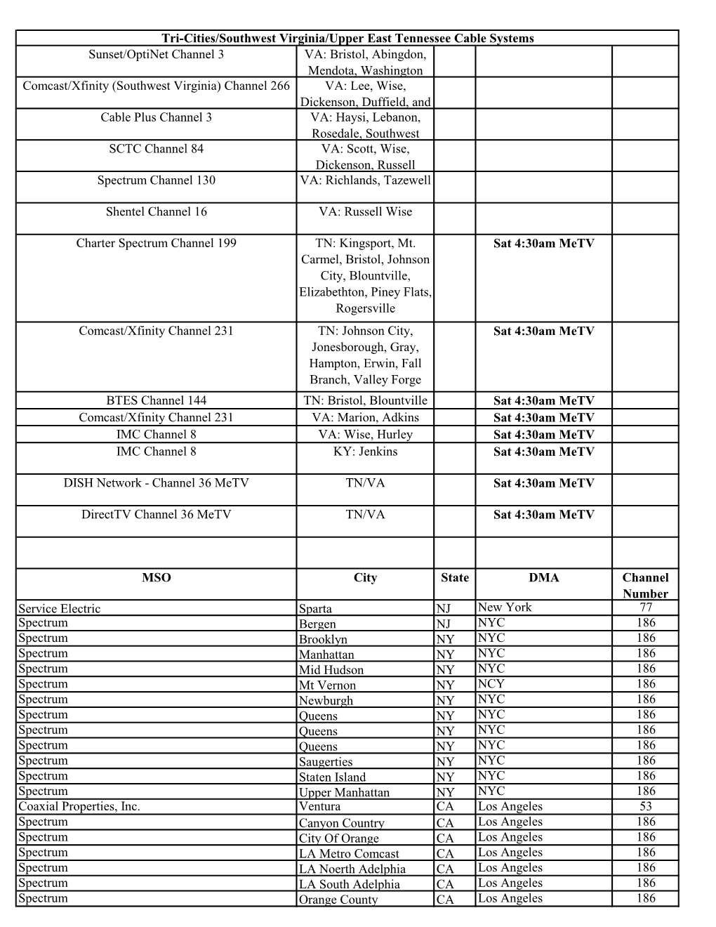 Bristol, Abingdon, Mendota, Washington Comcast/Xfinity