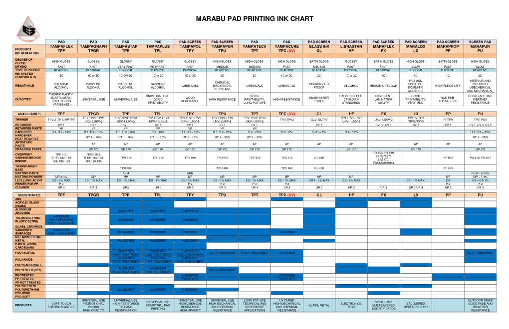 Marabu Pad Printing Ink Chart